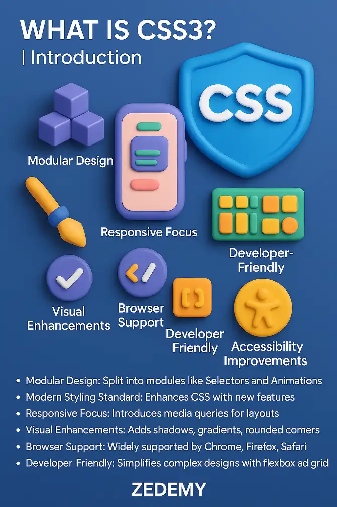 What is CSS3? | Introduction - CSS Illustration
