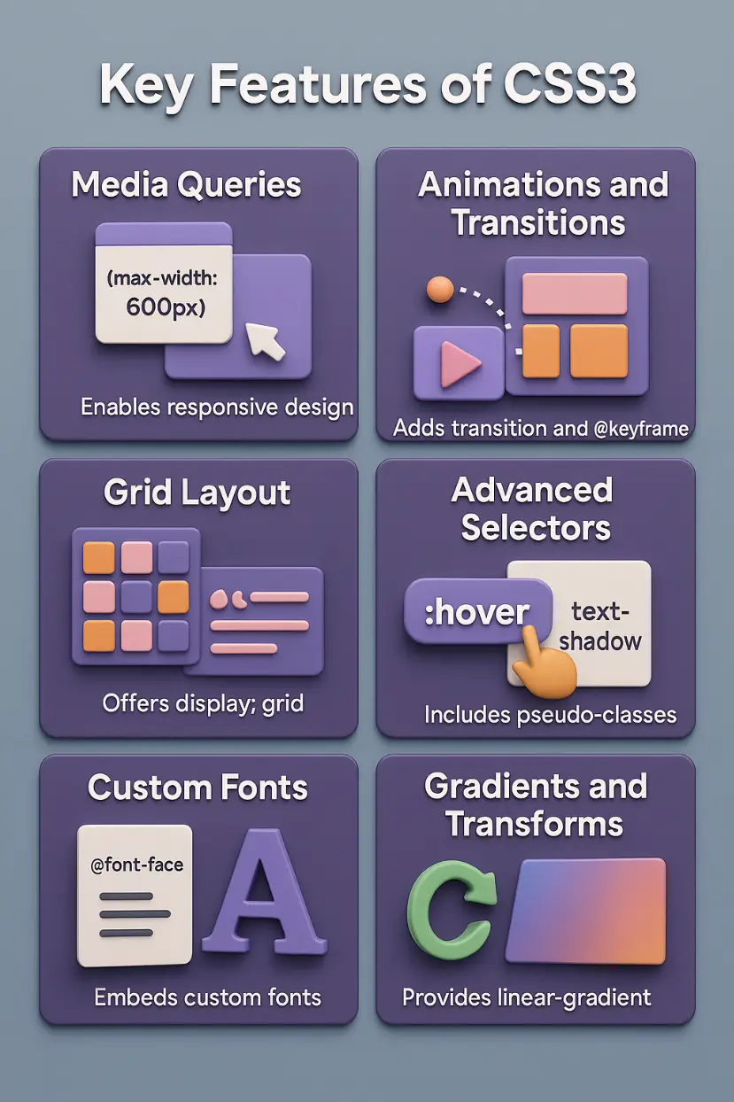 Key Features of CSS3 - CSS Illustration