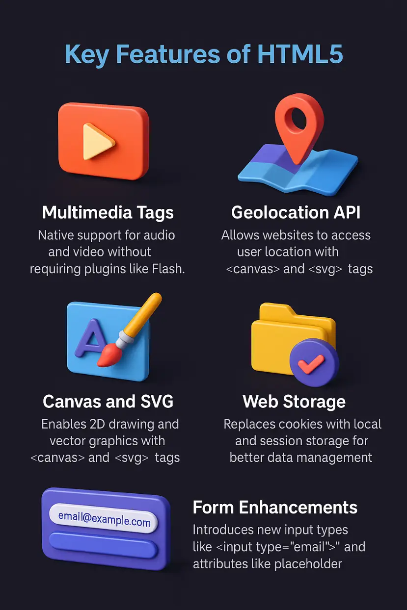 Key Features of HTML5 - HTML Illustration