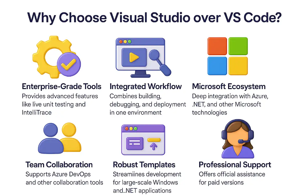 Why Choose Visual Studio Over VS Code? - VS Code Illustration